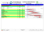 prepare construction schedule in primavera p6 and ms project